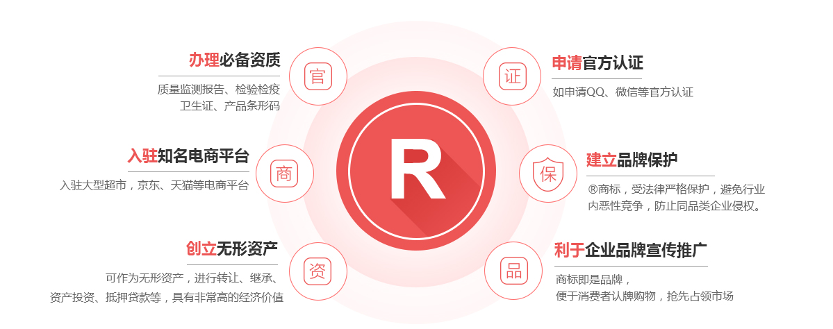孝南商标注册的作用